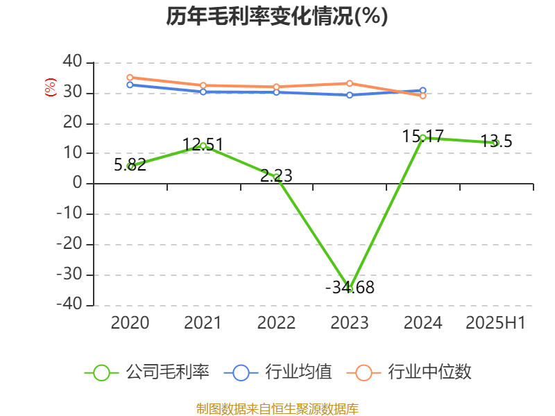 恒锋信息：9月1日高管魏晓曦减持股份合计75.66万股