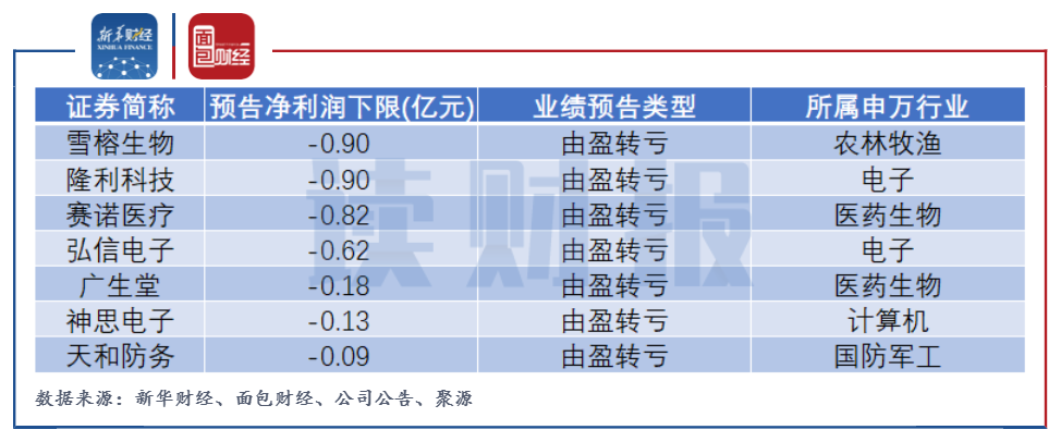 回应市场关切 湖南科创板公司集体举行中报业绩会