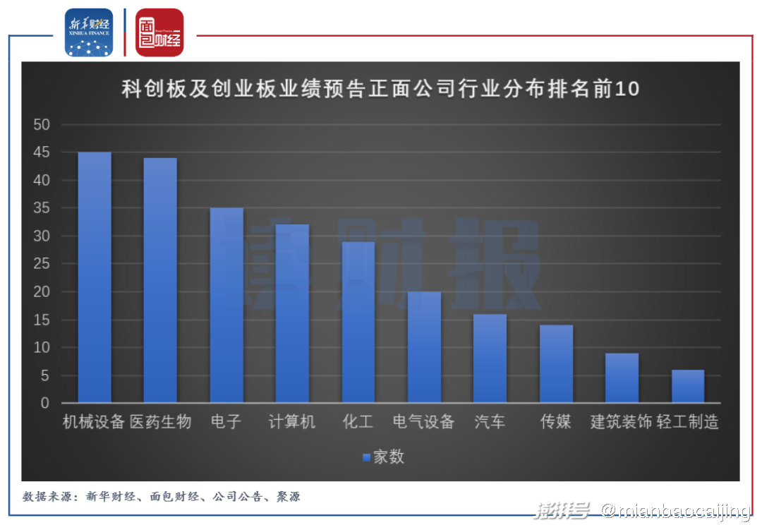 回应市场关切 湖南科创板公司集体举行中报业绩会