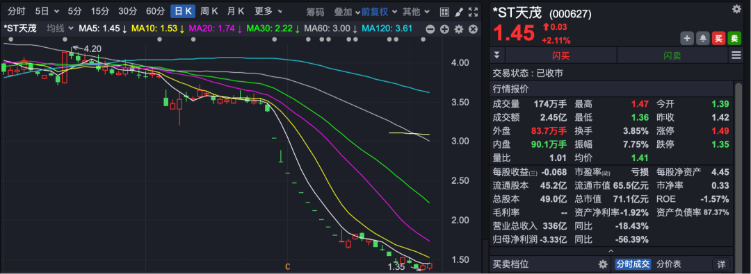 *ST天茂：现金选择权申报期间为9月15日至19日间的交易日