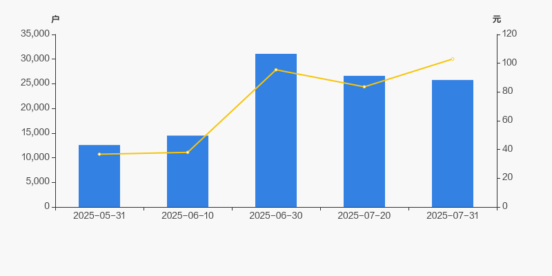 天禾股份:截至2025年8月29日股东总户数23,874户