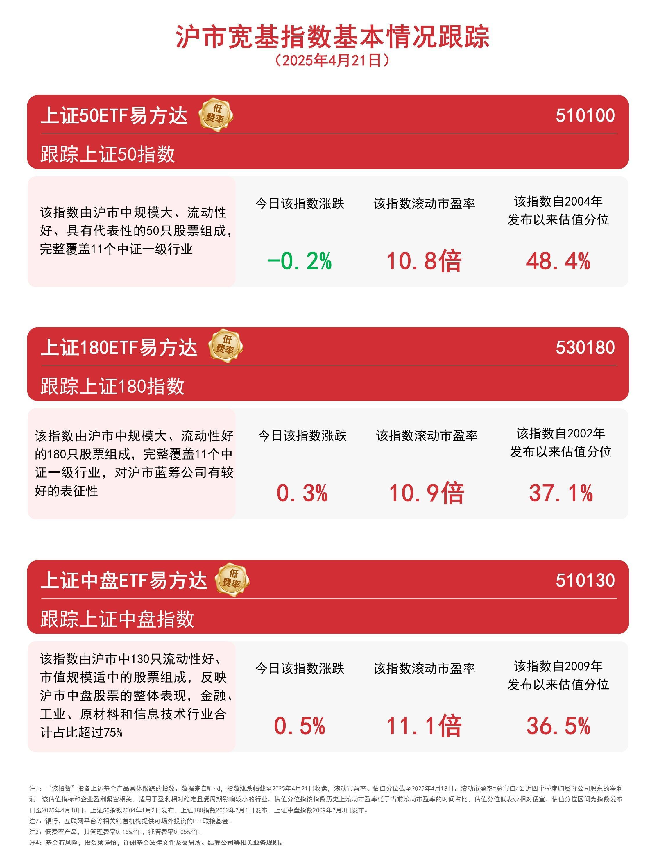 瑞达期货：截至8月29日股东总户数为20,506户