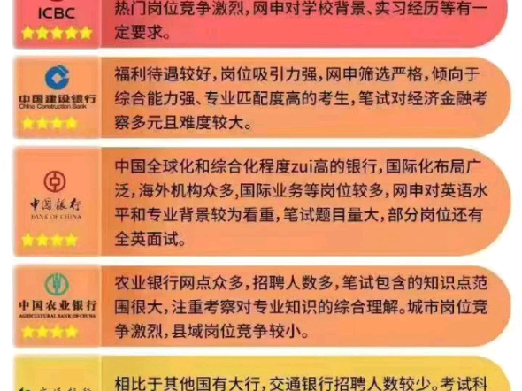 国有六大行上半年网点裁撤步伐显著放缓,农行、中行小幅增设,三大城市群与县域仍是重点