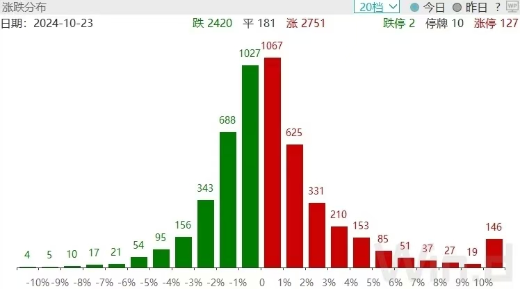 两市ETF两融余额较上一日减少8.87亿元