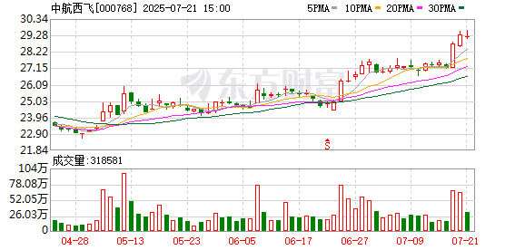 信邦智能:截至2025年8月29日股东人数为11,150户