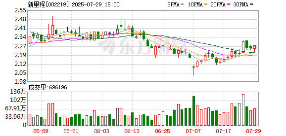 信邦智能:截至2025年8月29日股东人数为11,150户