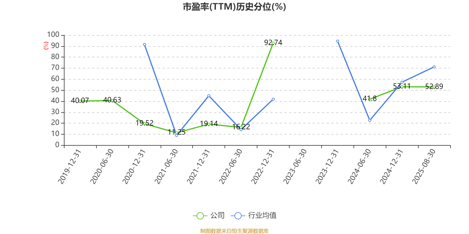 哈焊华通:2025年8月29日股东户数为19266