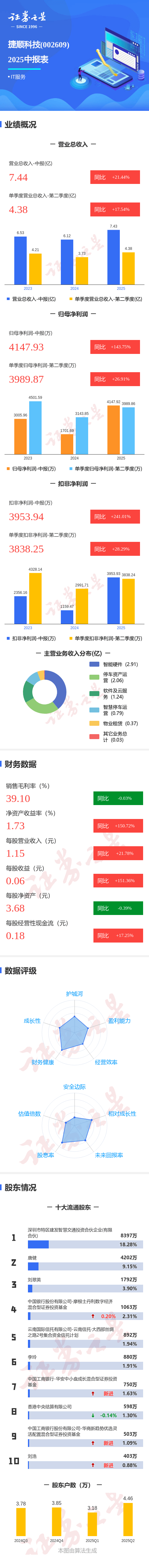 捷顺科技:公司生产经营正常进行