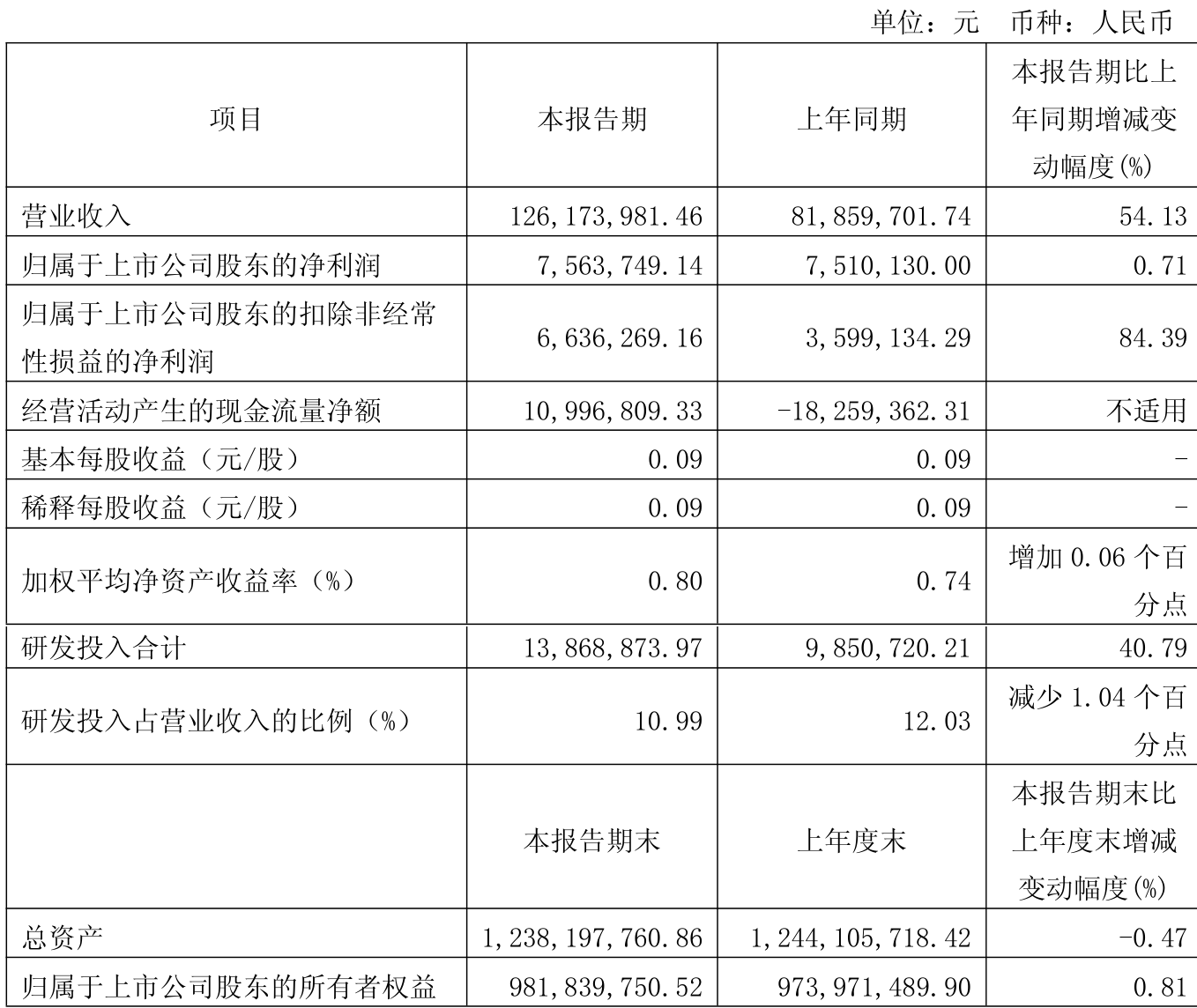 艾布鲁：截止至2025年8月20日收盘公司股东总数是12,372户