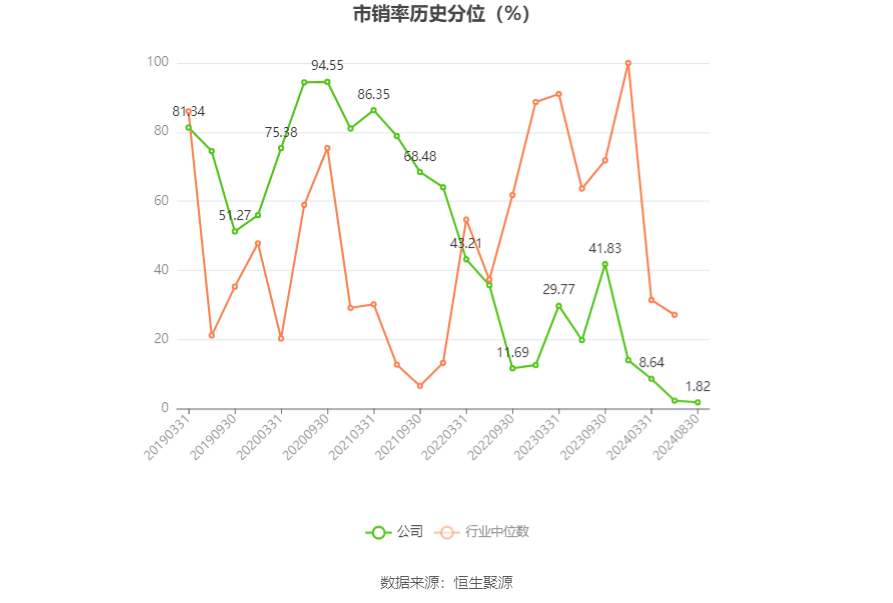 亚厦股份：截至8月底公司股东户数为30,533户