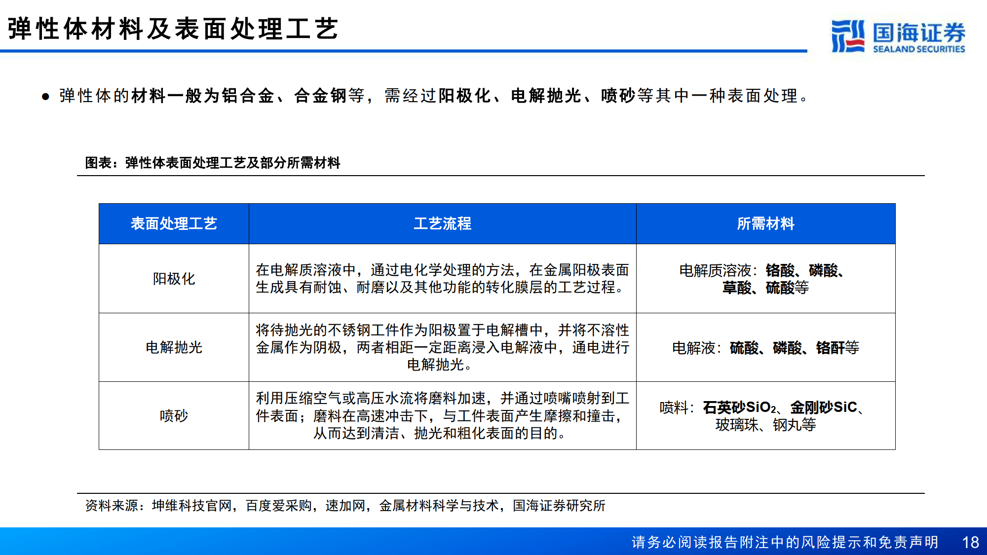 安培龙：金属应变片式六维力传感器已完成开发
