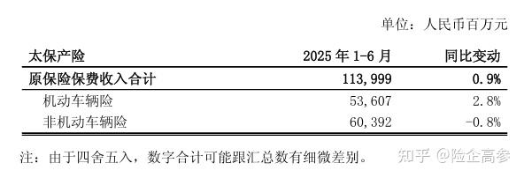 银保渠道，何以狂飙？