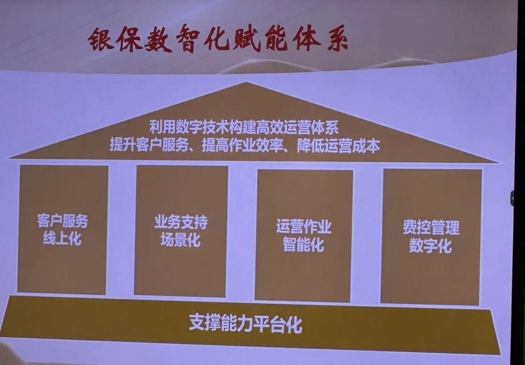 银保渠道，何以狂飙？