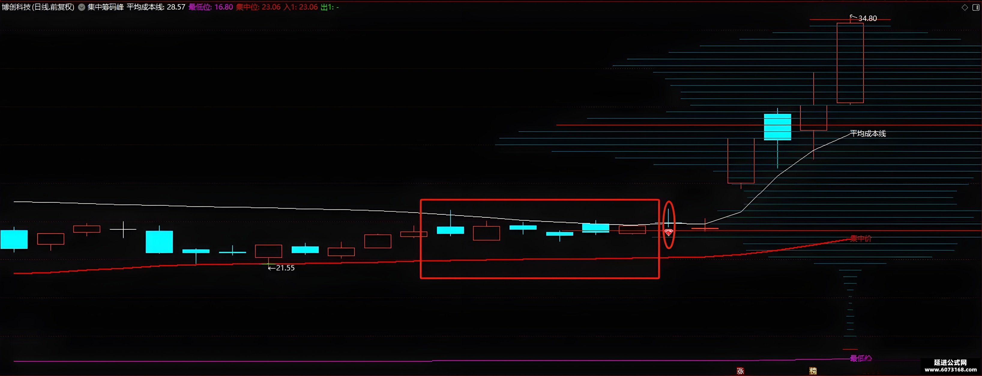 创识科技最新股东户数环比下降9.21% 筹码趋向集中