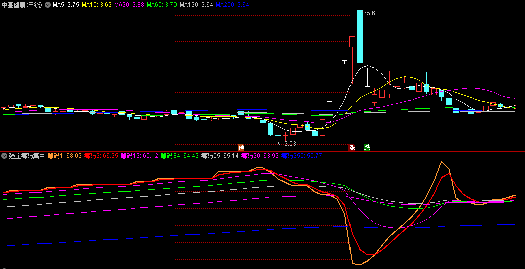 创识科技最新股东户数环比下降9.21% 筹码趋向集中