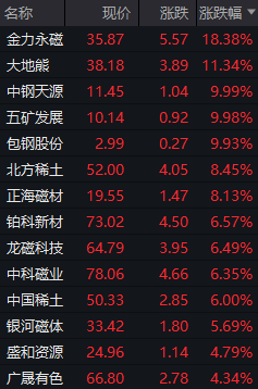 CPO概念领涨 龙头公司源杰科技发布异动公告