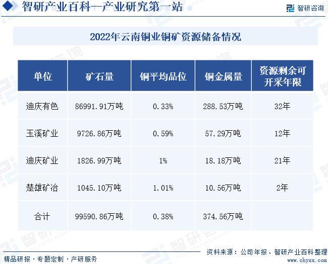云南铜业：公司控股矿山包括迪庆有色普朗铜矿等