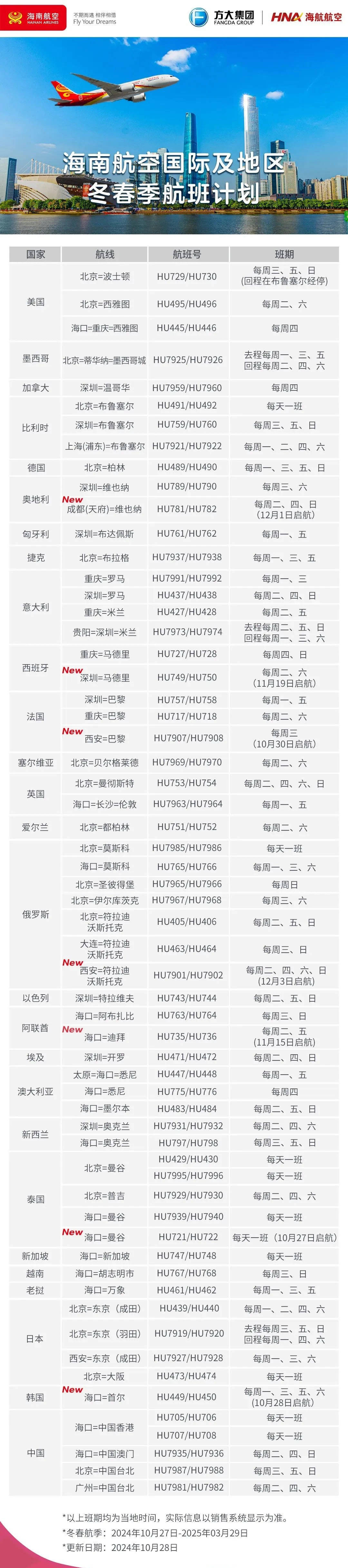 海南发展：截止至2025年08月29日，公司股东总户数78,695户