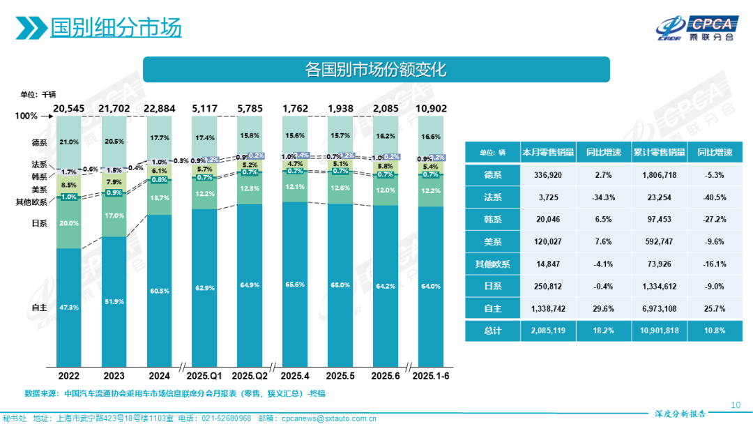 乘联分会:预估8月新能源乘用车厂商批发销量同比增24%
