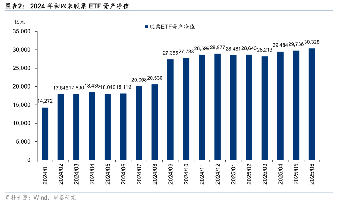 11只中证A500指数ETF成交额环比增超100%