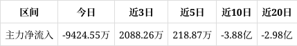 美容护理行业今日涨1.19%，主力资金净流入8332.65万元