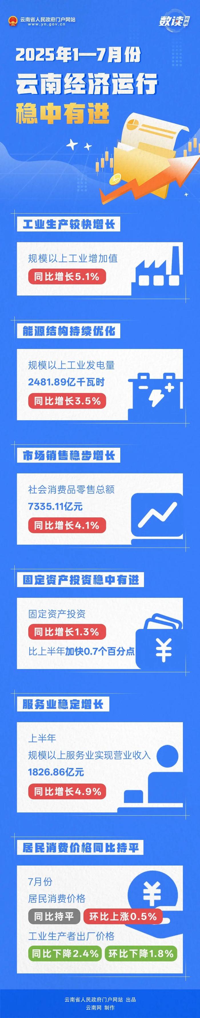 2025年1-7月全国国有及国有控股企业经济运行情况