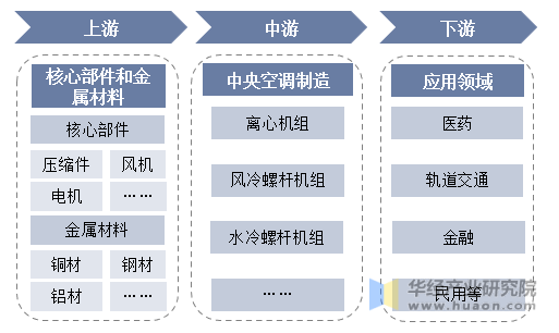 2025年风机行业市场现状、竞争格局及发展趋势预测_人保财险政银保 ,人保护你周全