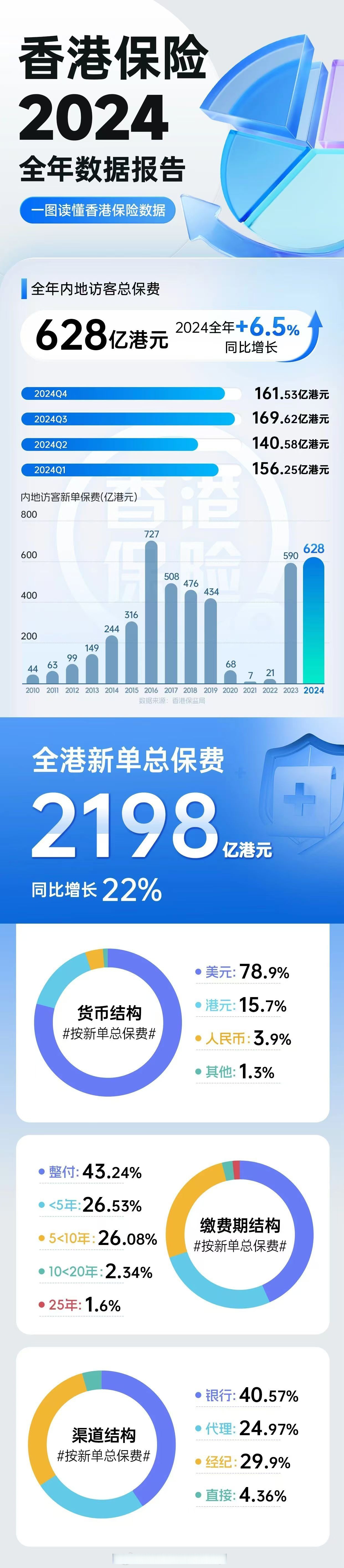 2025年智慧物流行业全景调研、发展趋势及投资分析_保险有温度,人保财险 