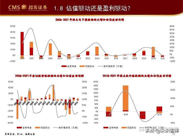 市场回调,多家公募解读!