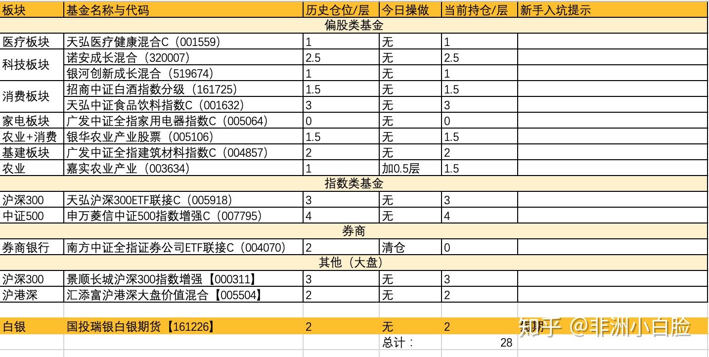 9月4日29家公司获基金调研