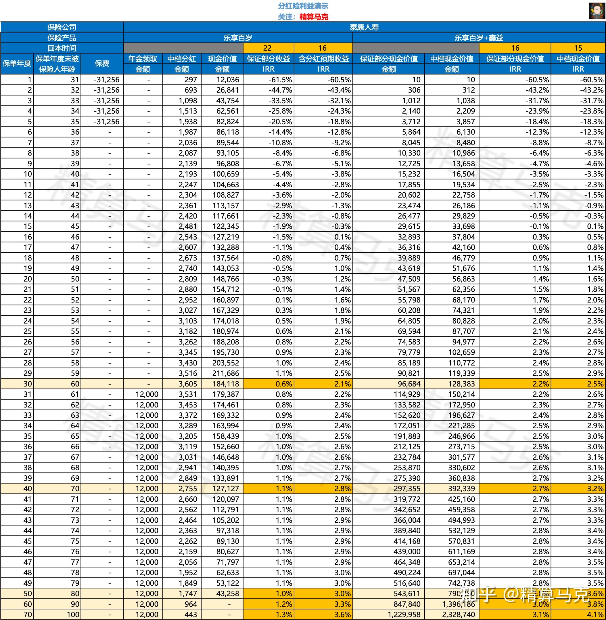 押宝分红险：预定利率降了，销量反而要爆？