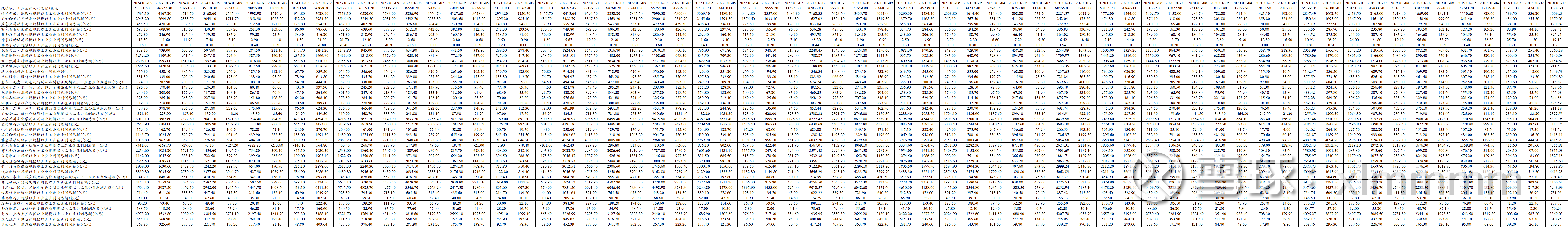 工行稳居上半年投资收益冠军 中行、交行、兴业等下降