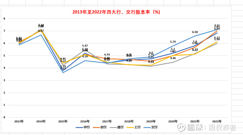 工行稳居上半年投资收益冠军 中行、交行、兴业等下降