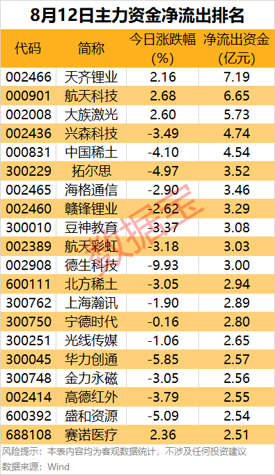 107.78亿元主力资金今日抢筹电子板块