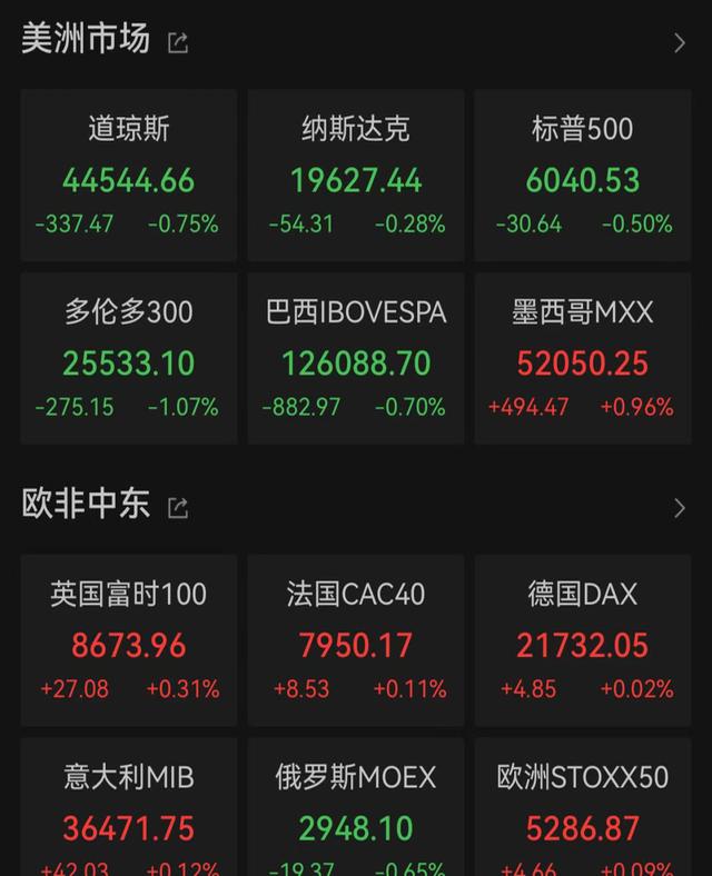 收评：沪指涨超1%，创业板指暴涨超6%，锂电概念等爆发
