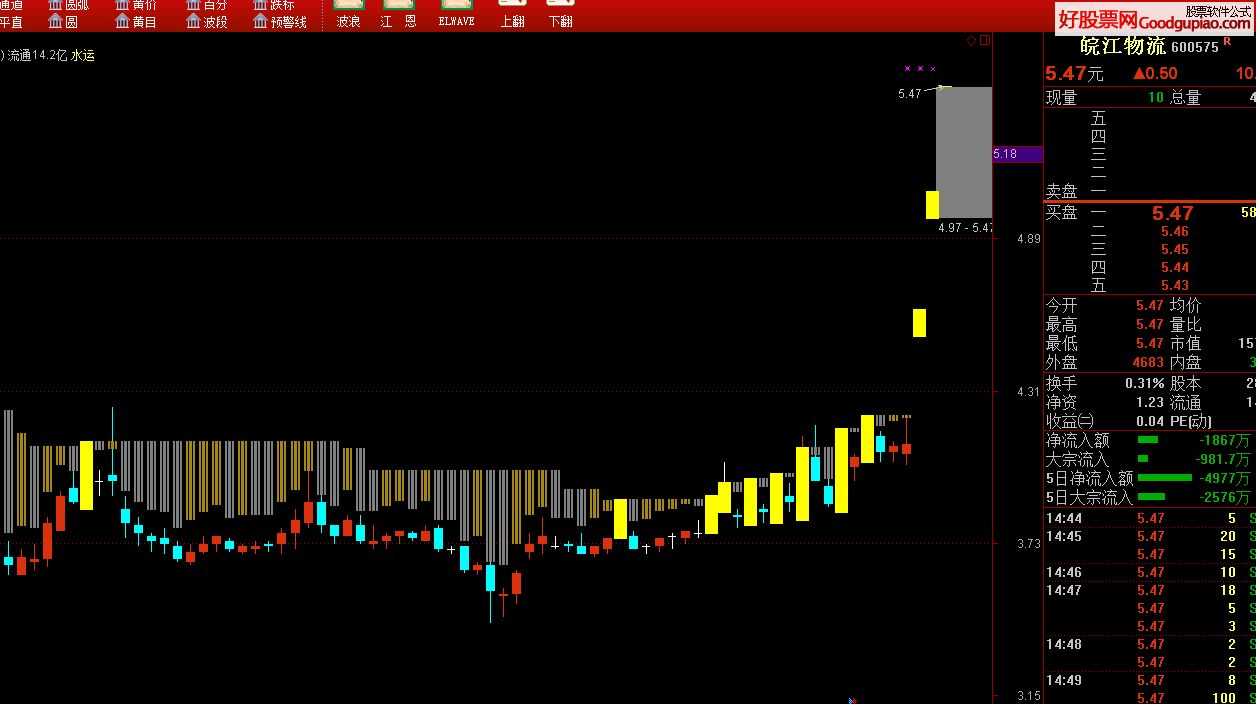 上海合晶最新股东户数环比下降14.34% 筹码趋向集中