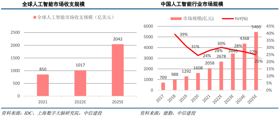 “人工智能+”重磅政策落地，网安行业或迎共振发展新契机
