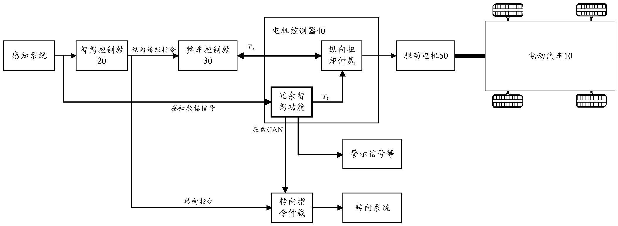 长安汽车获得发明专利授权：“一种充电方法、装置、整车控制器、电池控制器和电动车辆”