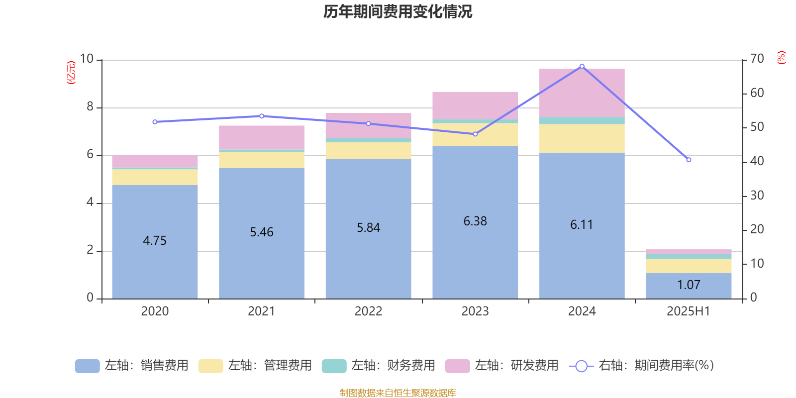 ST葫芦娃中报净利润大降94% 董事长刘景萍因财报重大差错被通报批评