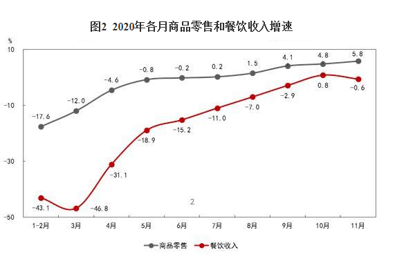 重阳问答�蛉绾慰创�近期M1增速持续回升