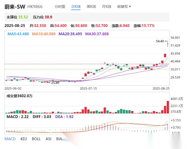 蔚来萤火虫推“游牧美拉德”限量版，13.38万起售