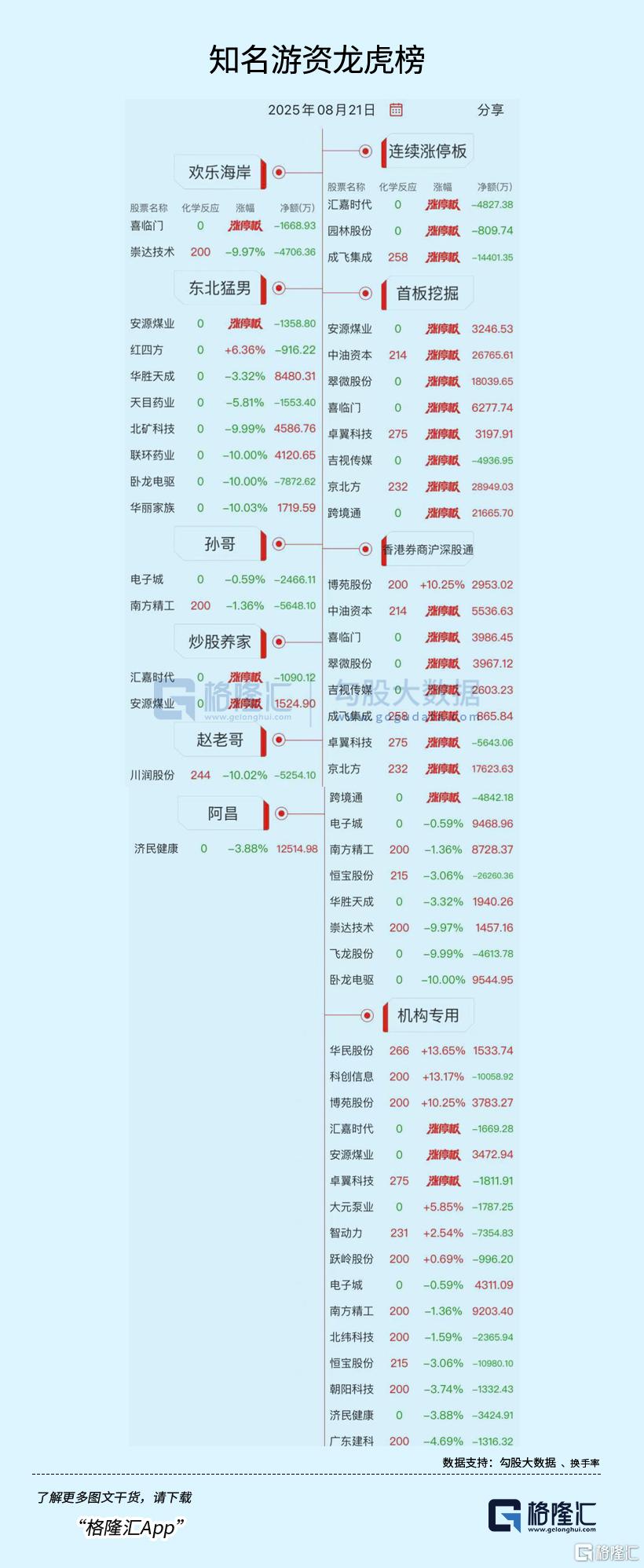 圣晖集成9月5日龙虎榜数据