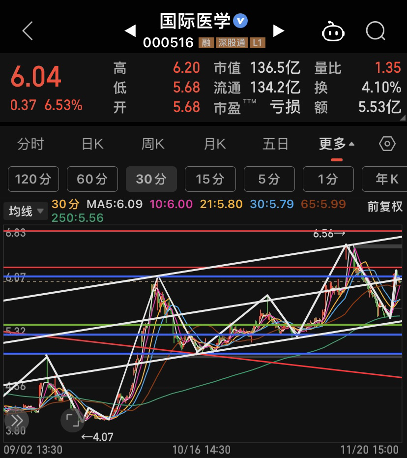 两轮车概念上涨5.52%,6股主力资金净流入超亿元