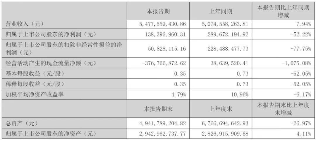 三只松鼠净利润大跌,首提“流量结构变了”