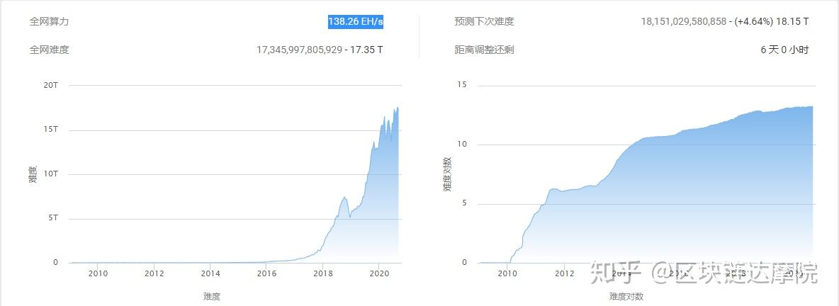 算力热度持续攀升，如何“扩容”？