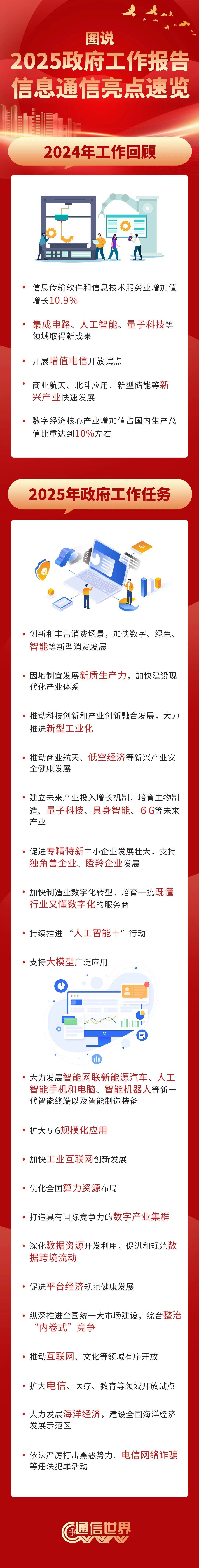 从2025全球工业互联网大会看数智赋能多元领域
