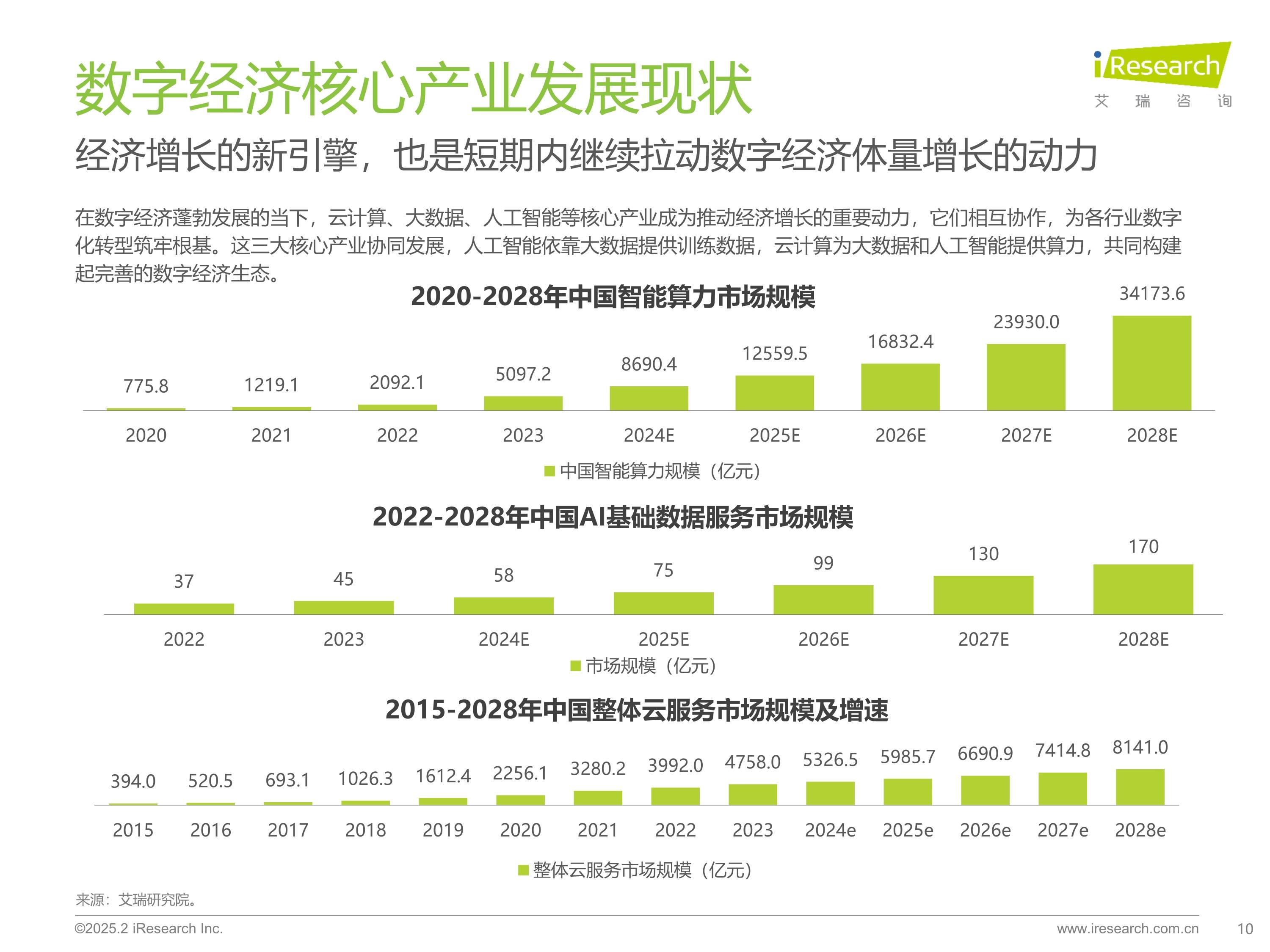 从2025全球工业互联网大会看数智赋能多元领域