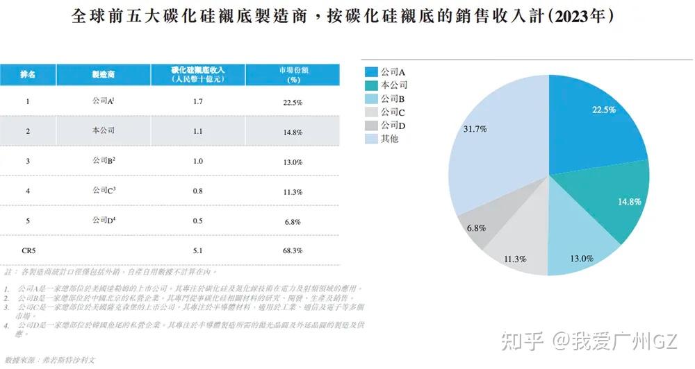 天岳先进龙虎榜数据(9月5日)