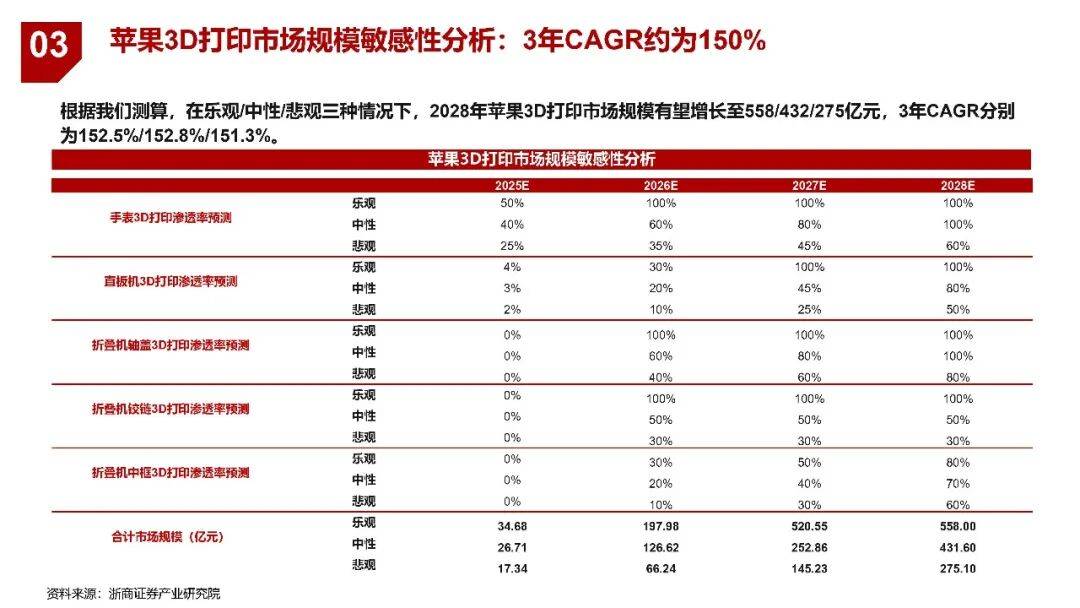 2025-2030工程设计产业：如何从“规模竞争”转向“价值竞争”?_人保服务 ,人保财险政银保 