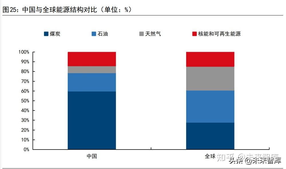 2025-2030：煤矿行业全球化布局的“机会窗口”与“风险雷区”_人保服务,人保护你周全